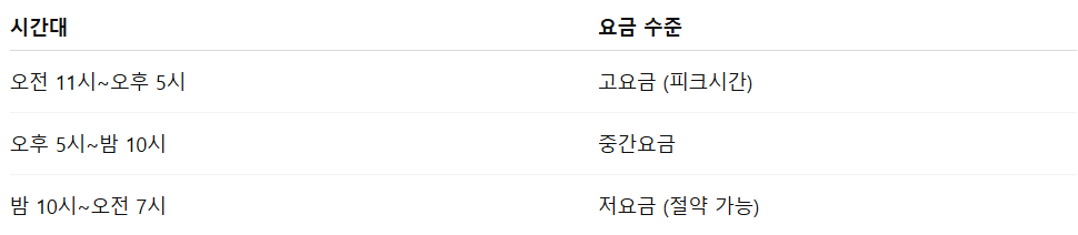 에어컨 하루 사용 전기세