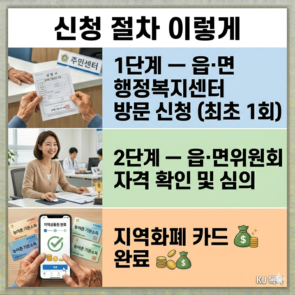 2026년 농어촌 기본소득 완벽 정리 &mdash; 대상 10개 군&middot;신청 3단계&middot;주의사항