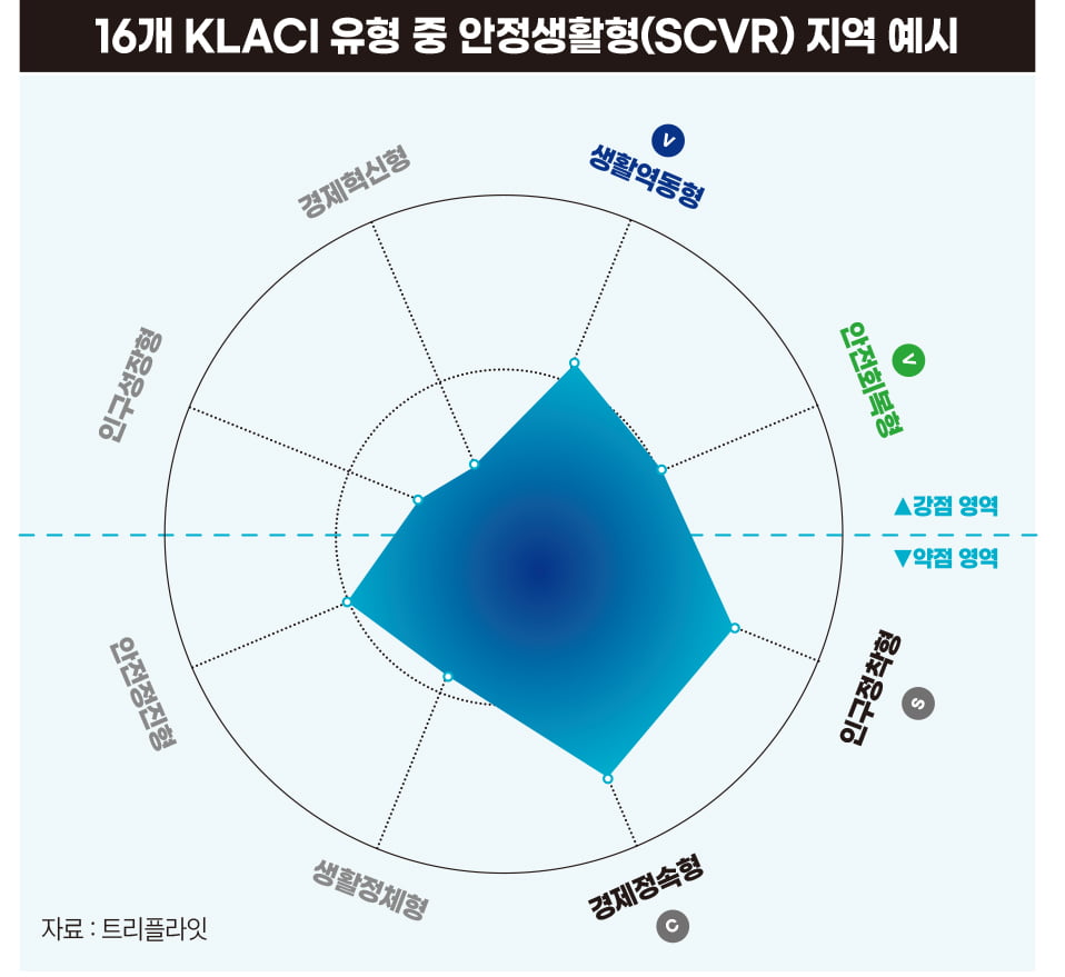 안전생활형 지역 예시 (SCVR)