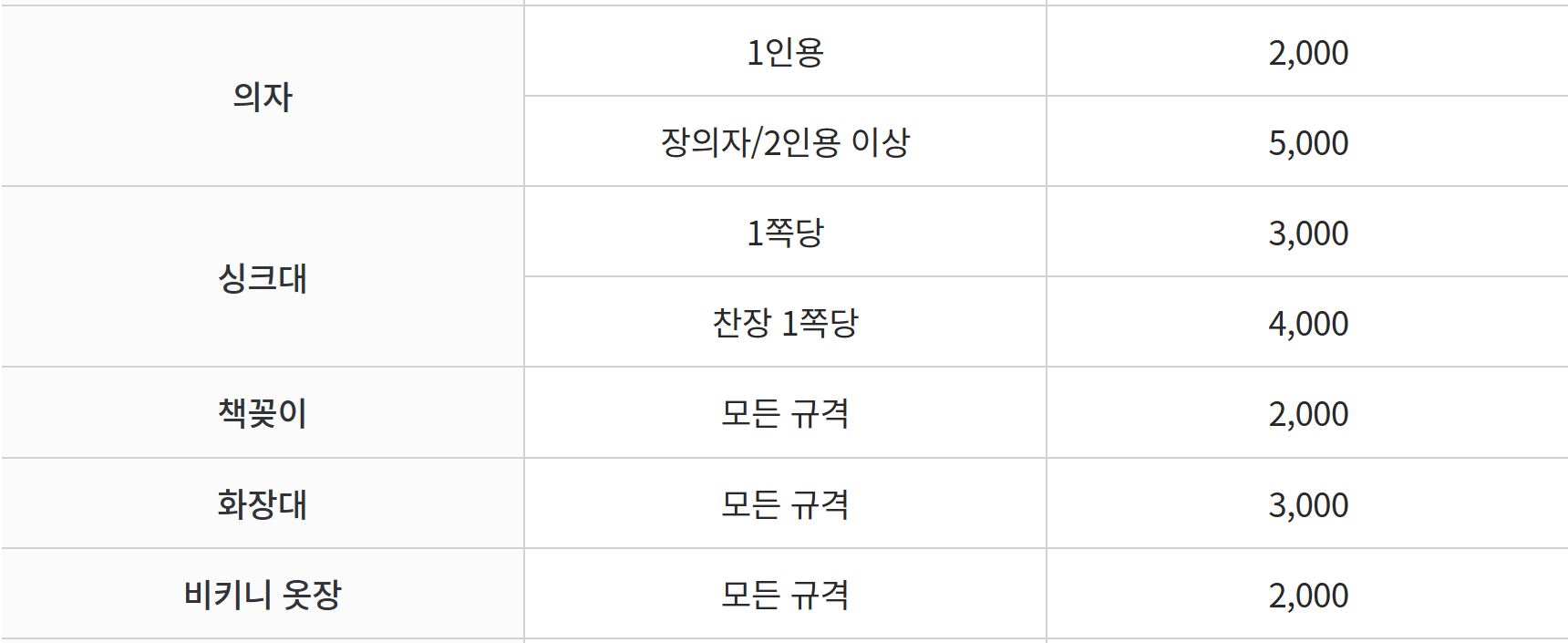 대형폐기물 수수료