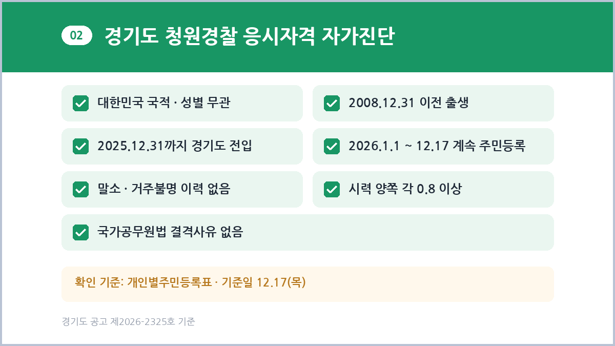 경기도 청원경찰 응시자격 자가진단