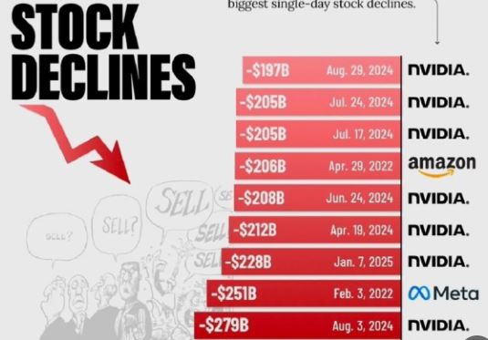 딥시크의 투자 동향과 주가