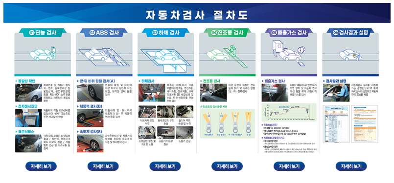 자동차검사