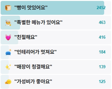 자연도소금빵in-성수-후기
