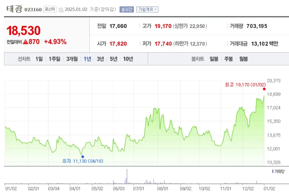 LNG 조선기자재 관련주 수혜주