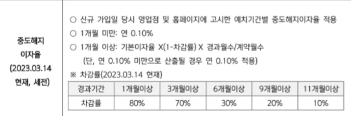 "한 살이라도 더 어렸다면"&hellip;청년도약계좌 대체 적금은?