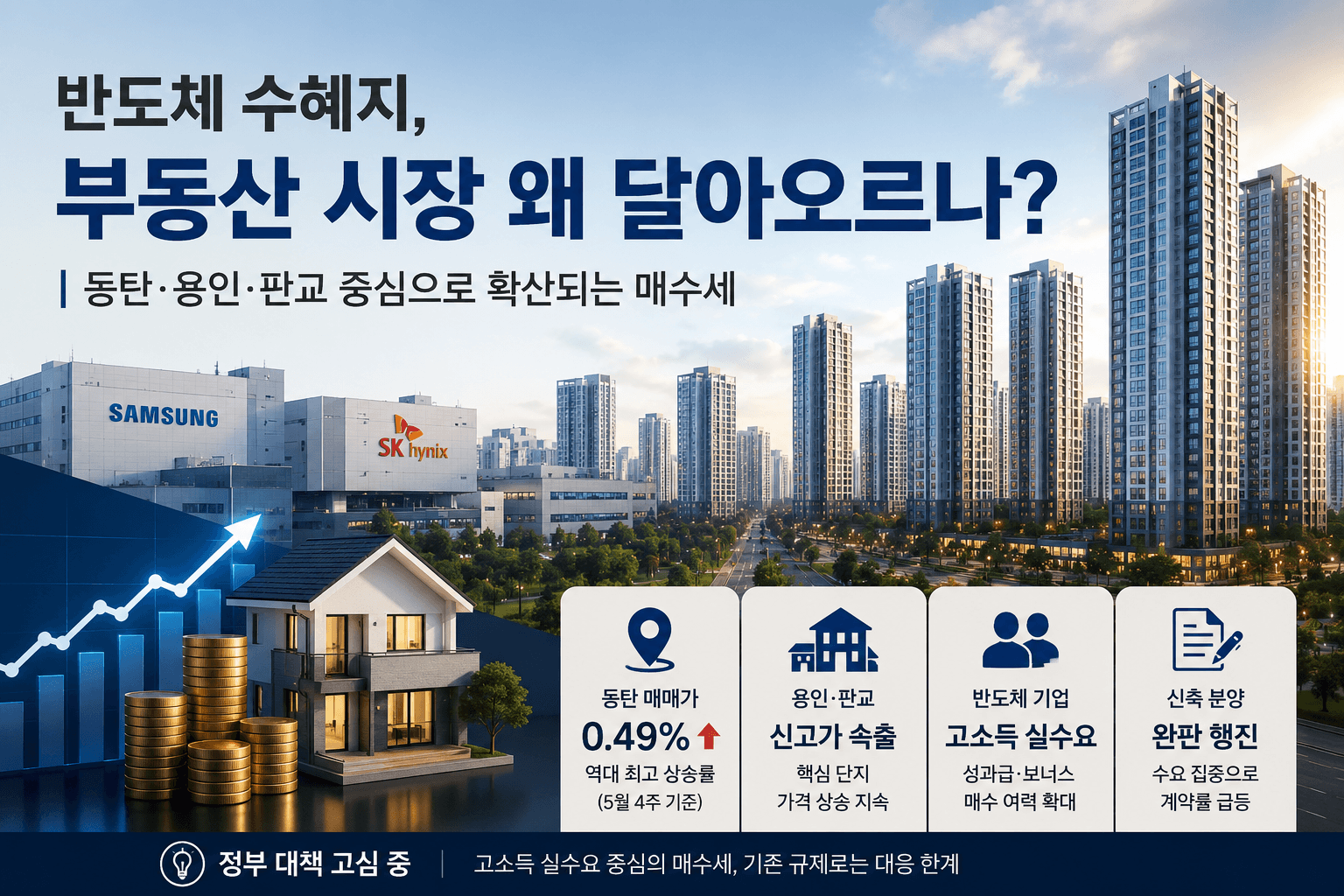 반도체벨트 집값 왜 오르나? 동탄&middot;용인&middot;판교 부동산 상승 흐름 총정리
