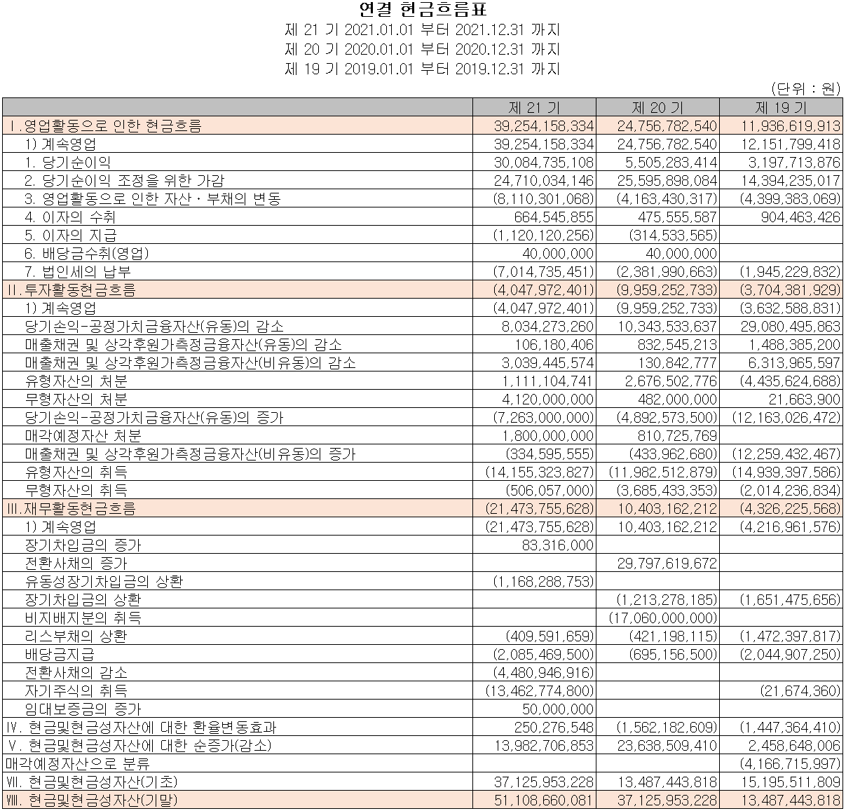 ISC - 현금흐름표