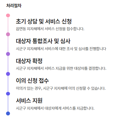 청년월세 한시 특별지원