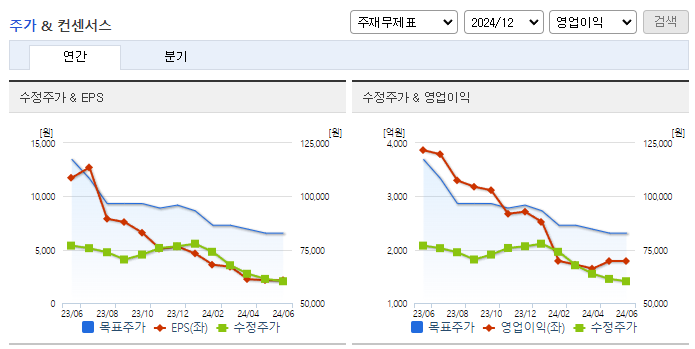 이마트_컨센서스