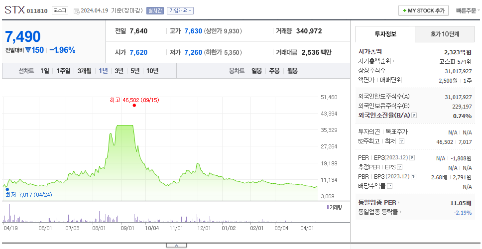 STX_주가