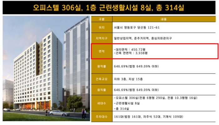 건물 현황의 대지면적 표시