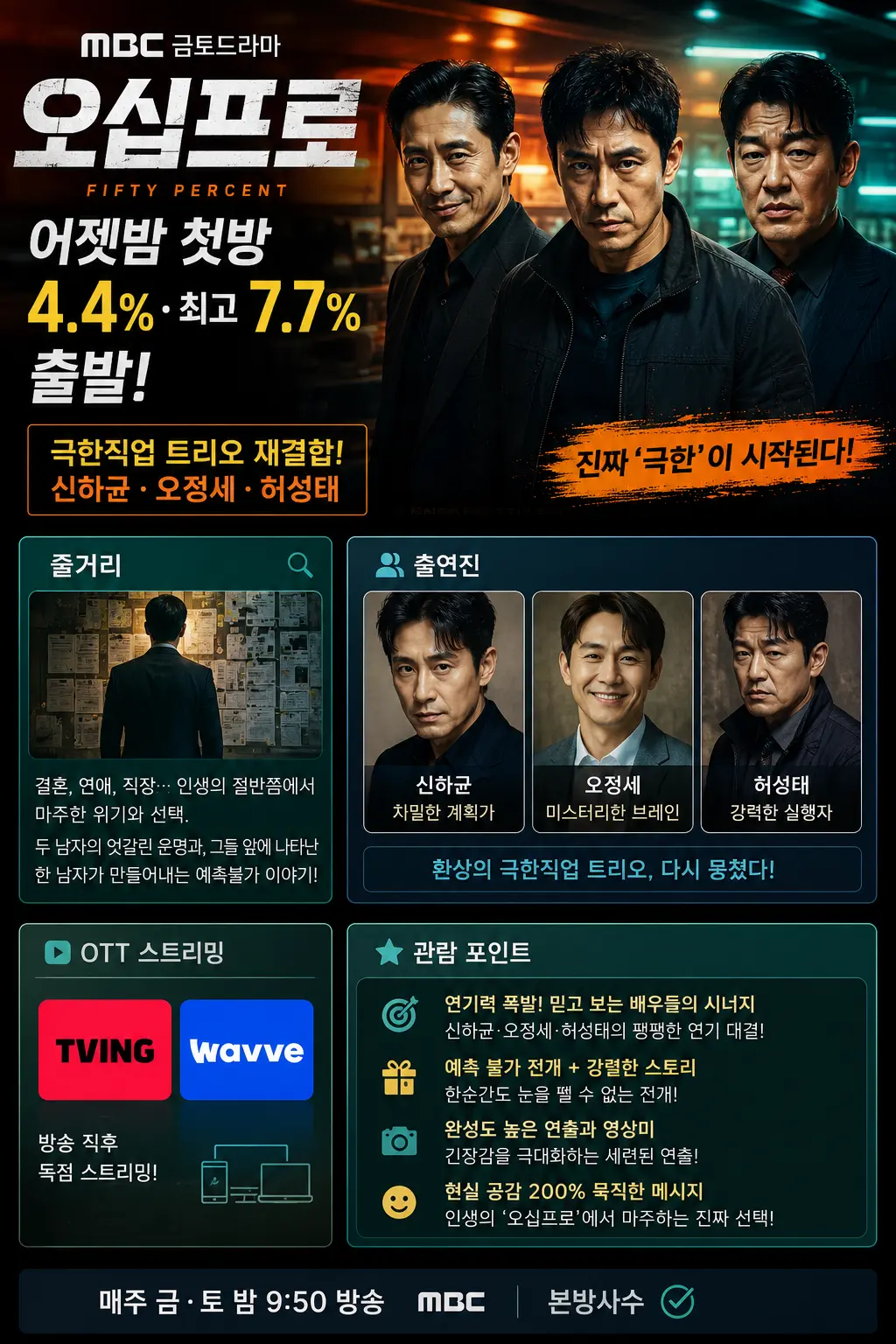 MBC 금토드라마 오십프로 첫방 시청률로 말한다 영화배우 총출동 이미지
