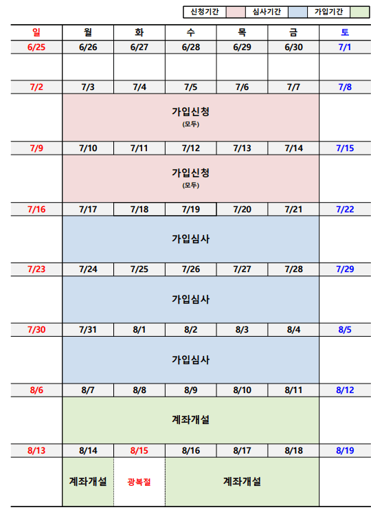 은행별청년도약계좌혜택금리비교