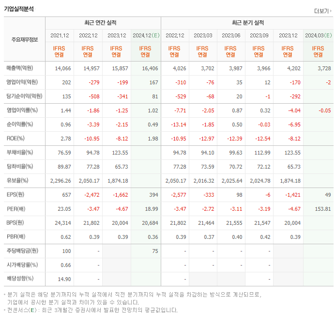 현대리바트_실적