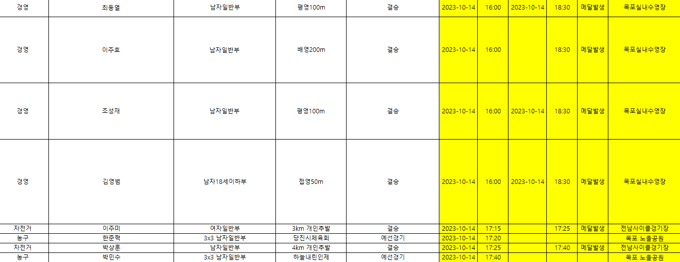 전국체전경기일정