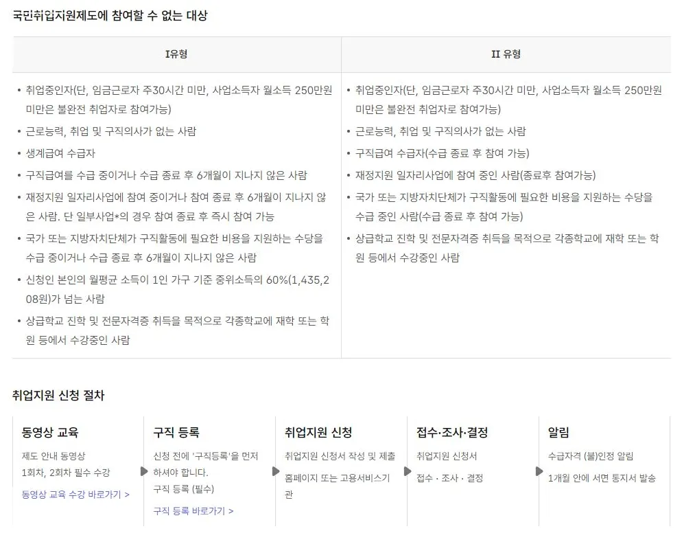 국민취업지원제도-신청방법-1유형-2유형-구직촉진수당-청년-참여할수없는대상