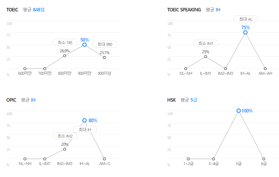 현대케피코-연봉-합격자 스펙-신입초봉-외국어능력