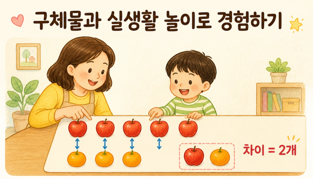 실생활에서 볼 수 있는 물건들로 차이 알아보기