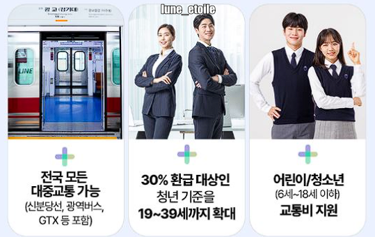 K패스 교통카드 신청 발급 방법과 혜택 알아보기