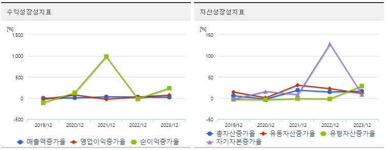 대한전선 주가 성장성