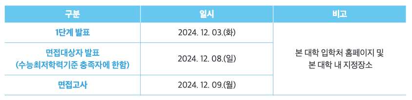 가천대 교육기회균형 면접일정