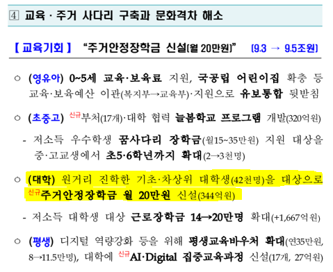 주거안정장학금