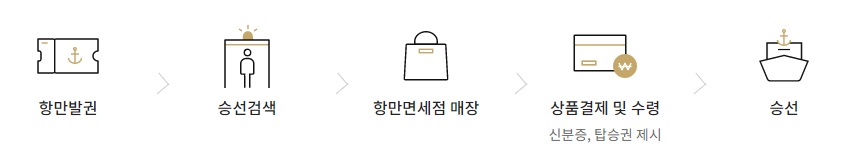 제주공항 면세점 이용방법