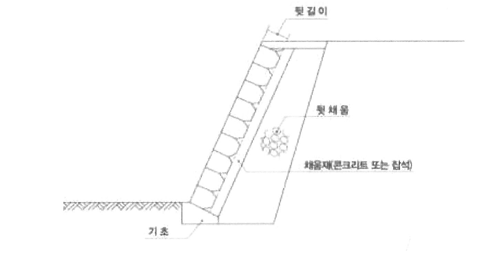 돌쌓기 표준도