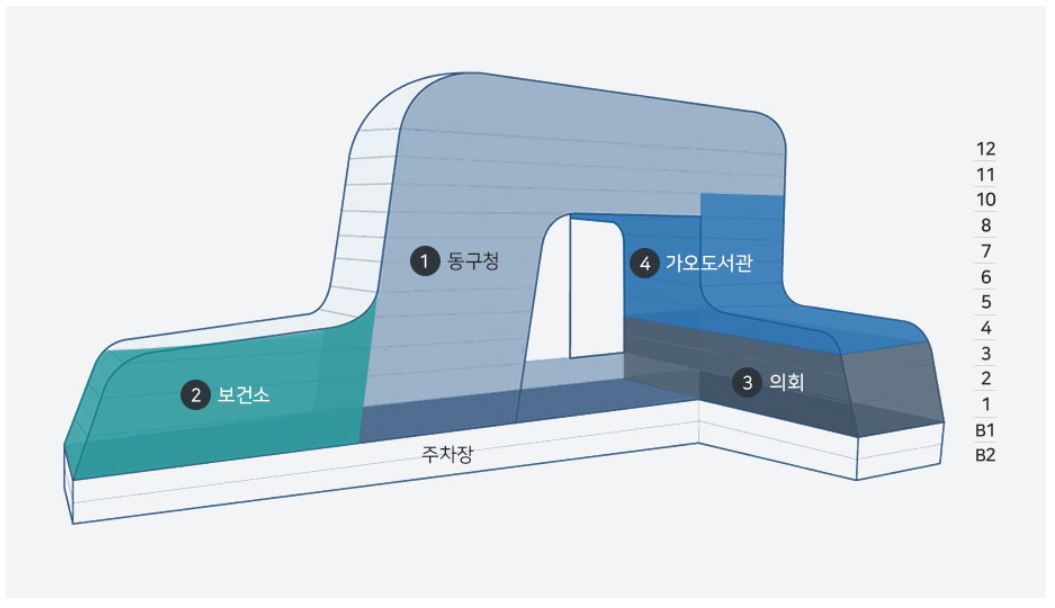 대전 동구청 여권