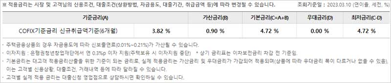 우리은행-청년맞춤형-월세자금대출-금리-설명-이미지