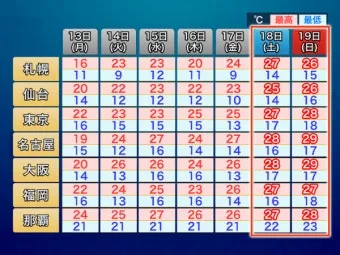 주간 예보 환절기 일교차 복장 레이어드 코디 팁_5