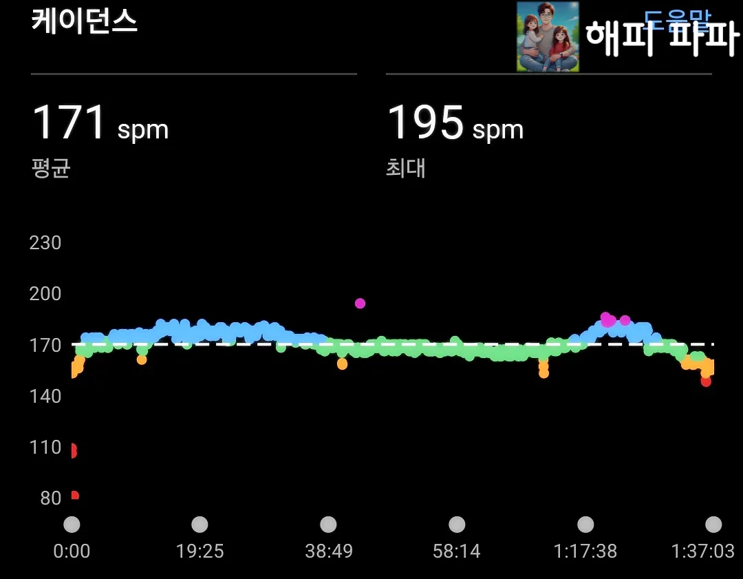 가민945-러닝-케이던스