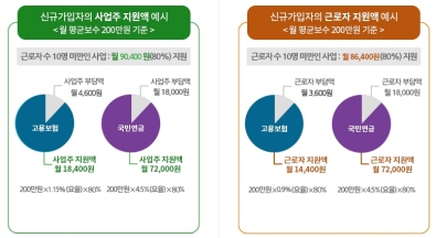 두루누리 사회보험 지원대상 및 신청방법