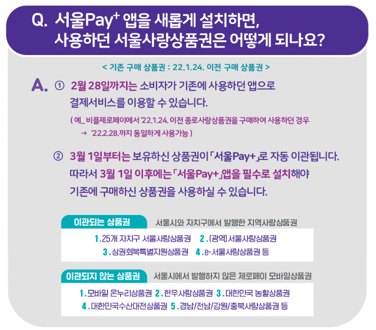 지역사랑상품권 홈페이지 및 사용처, 할인율, 구매최대금액 총정리