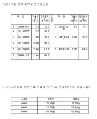 전기요금 누진제 계절별 요금제 절약형 가전 사용 팁_10