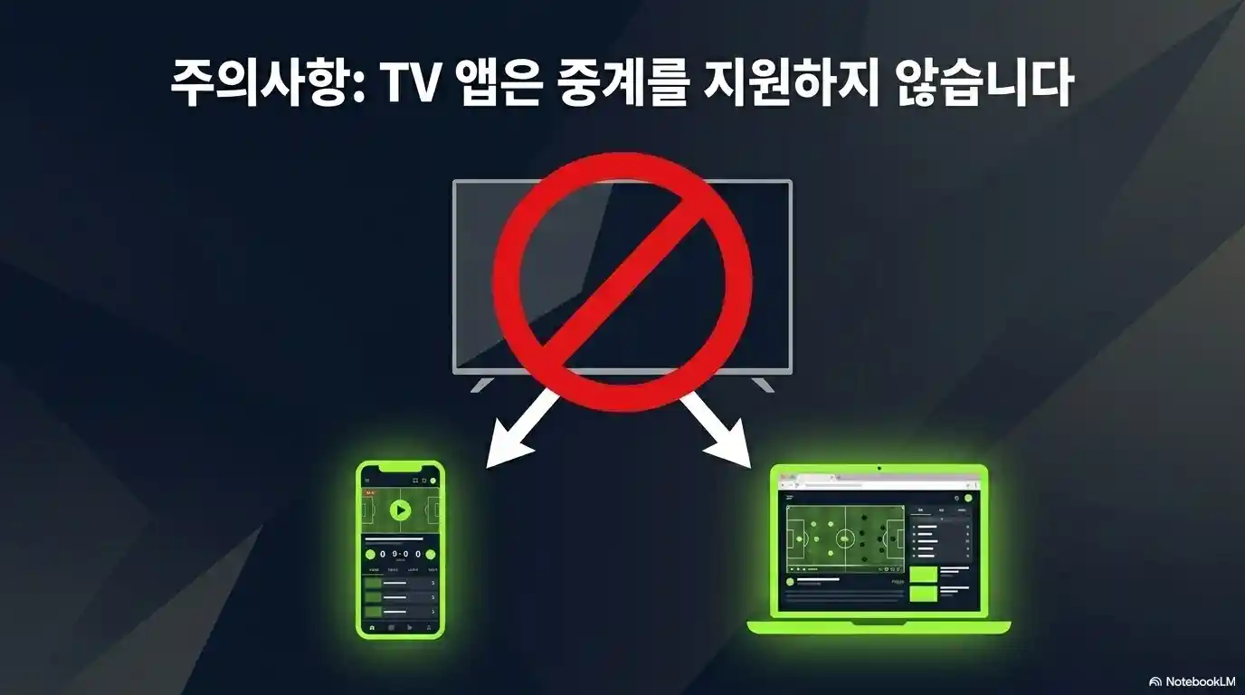 치지직 월드컵 중계 TV 앱 미지원 주의사항 모바일 앱 및 PC 웹 브라우저로만 시청 가능