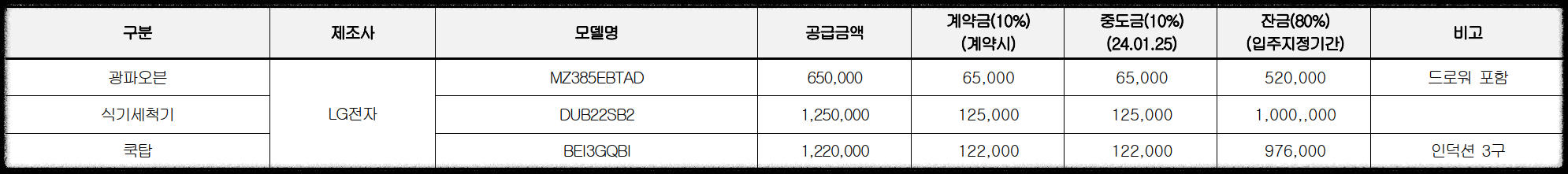 경기도 김포시 고촌읍 10월 분양 11월 분양 &#39;고촌 센트럴자이&#39; 일반분양 청약 정보 (일정&#44; 분양가&#44; 입지분석).
