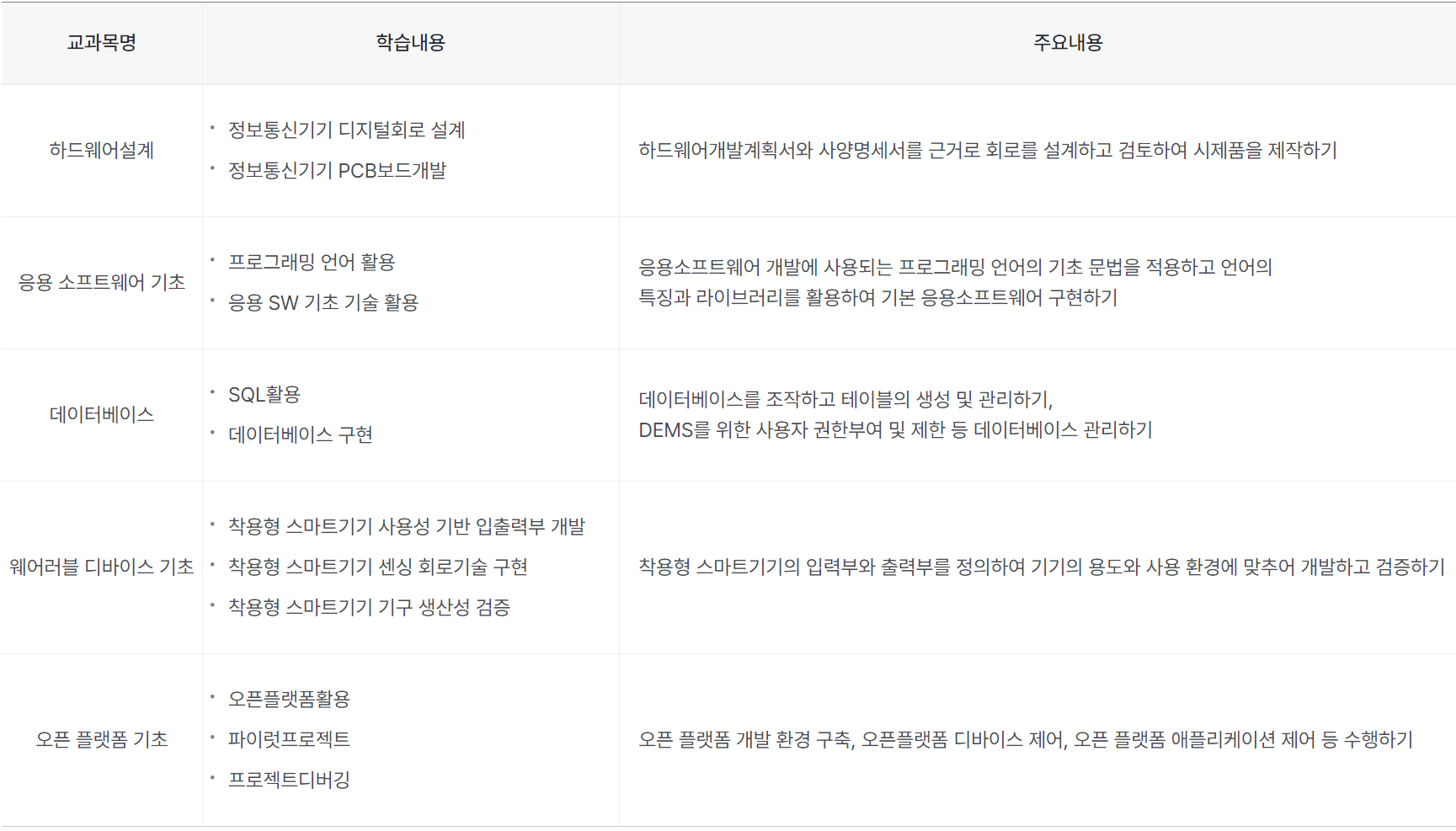 장애인 융합 소프트웨어 교육과정