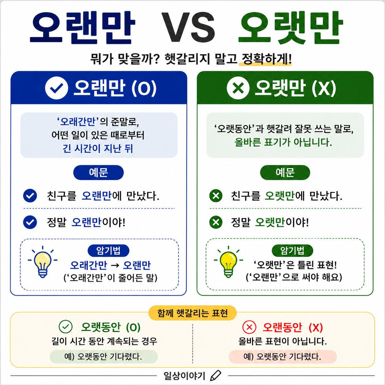 오랜만 vs 오랫만 뭐가 맞을까? ❘ 오랜만에&middot;오랫동안 올바른 맞춤법
