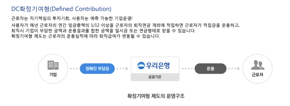확정기여형 DC