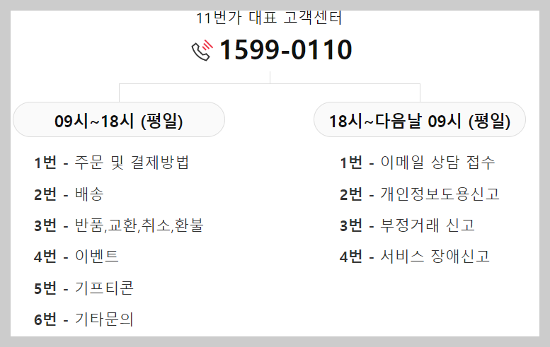 11번가 고객센터 전화번호