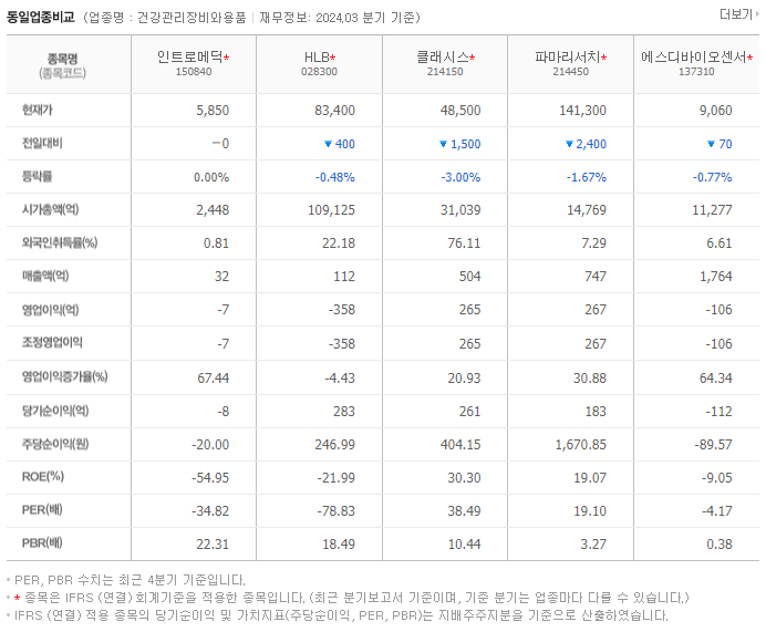 인트로메딕_동종업비교자료