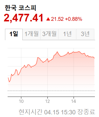 한국증시