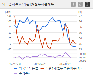 LG 주가전망 목표주가 배당금