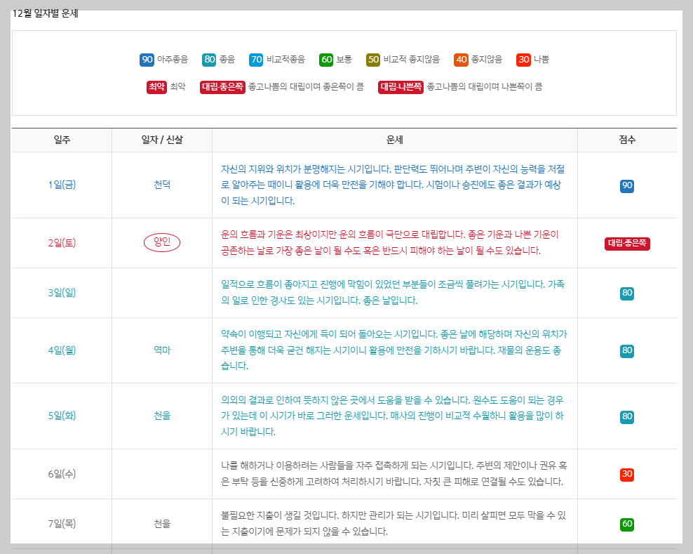 2024 신한생명 무료운세
