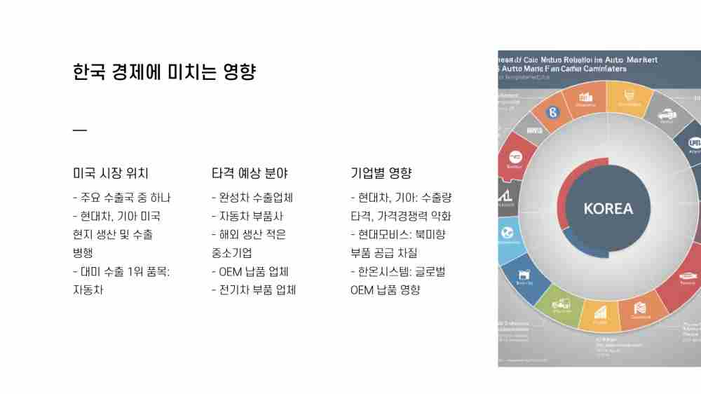 트럼프 자동차 관세 한국 피해주 확인하기