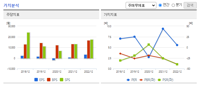 미래컴퍼니_가치분석