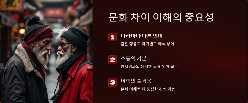 해외여행