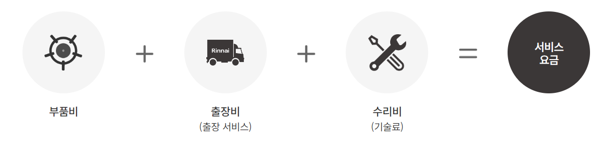 린나이 서비스 정책